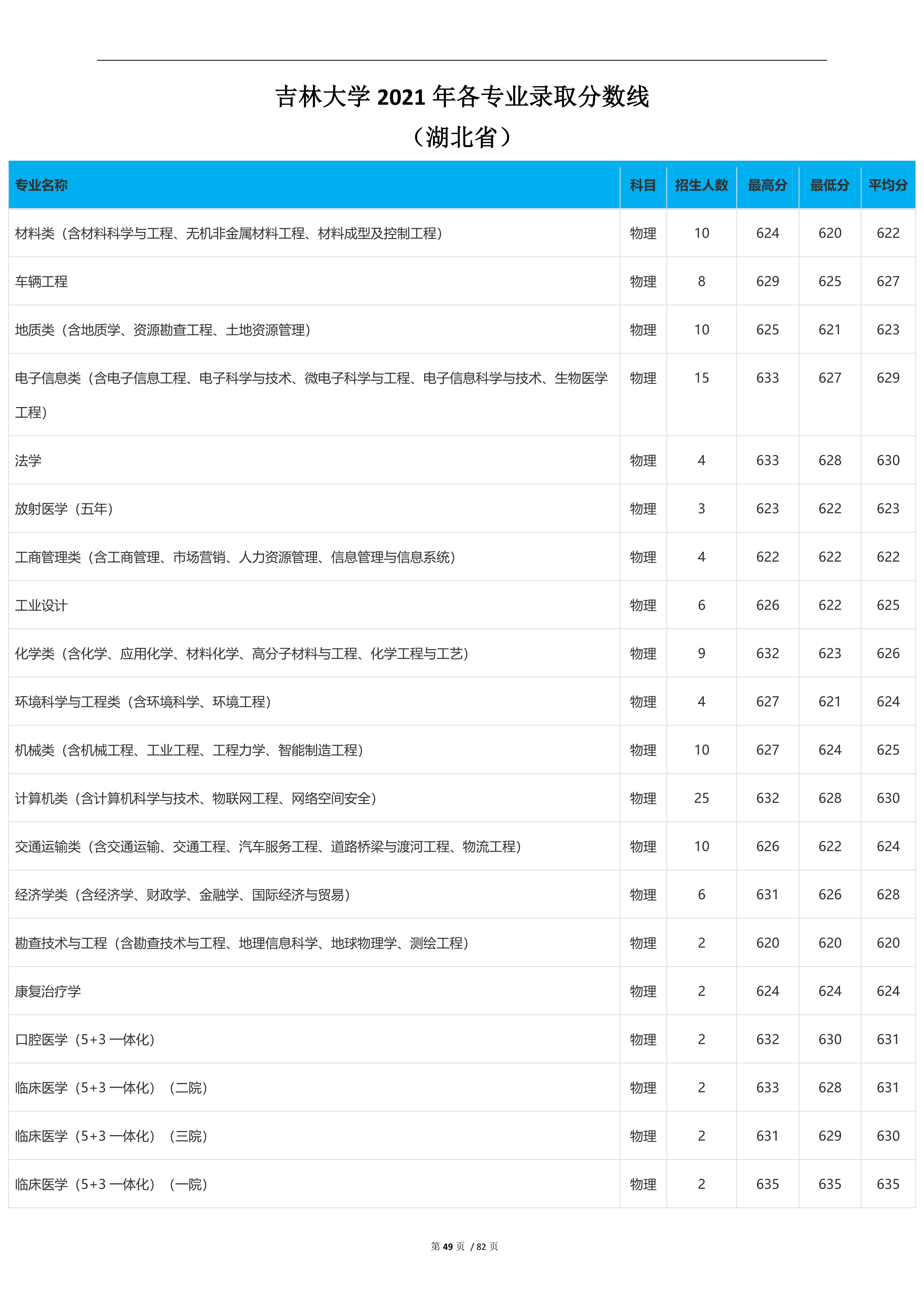 2023高考吉林大学,2023年吉林省高考院校