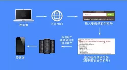 警惕!揭秘短信轰炸机背后的真相,账户里的钱咋就没了呢?