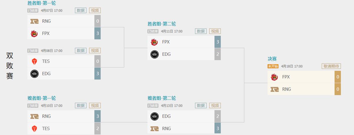 loldk新赛季阵容,loldk选手有多强