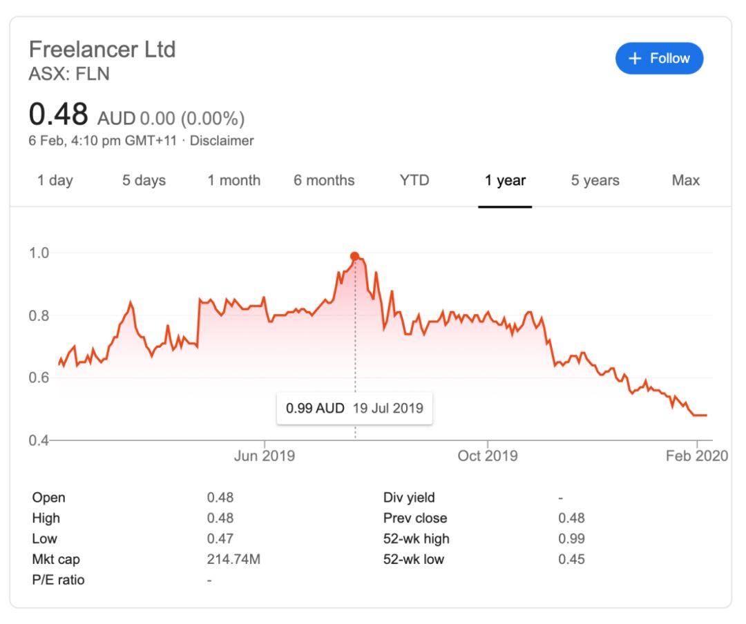 python程序员接私活的网站,程序员接私活的网站哪个好