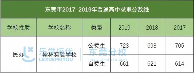 高中名校巡礼广大附中,全国百强高中巡礼