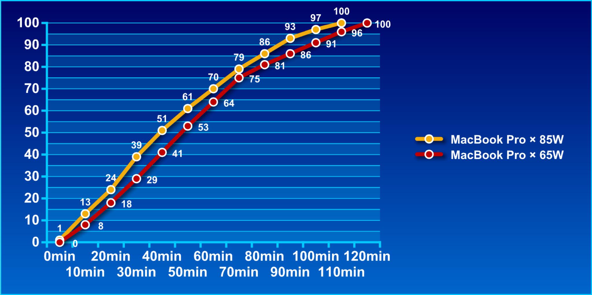 倍思100w氮化镓充电器支持三星s23,倍思100w氮化镓二代充电器拆解