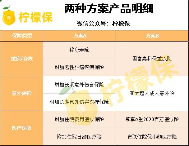 这3类保险不要碰买了就会后悔,这3种保险80%买错了