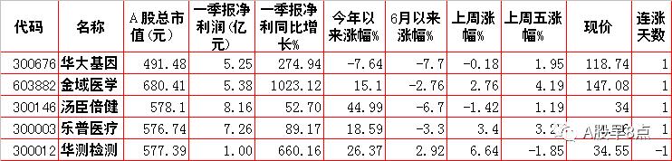 周一市场重点投资内参,周一a股重大投资机会