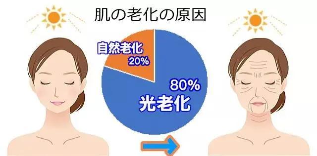 安耐晒防晒霜防过敏,安耐晒防晒国产