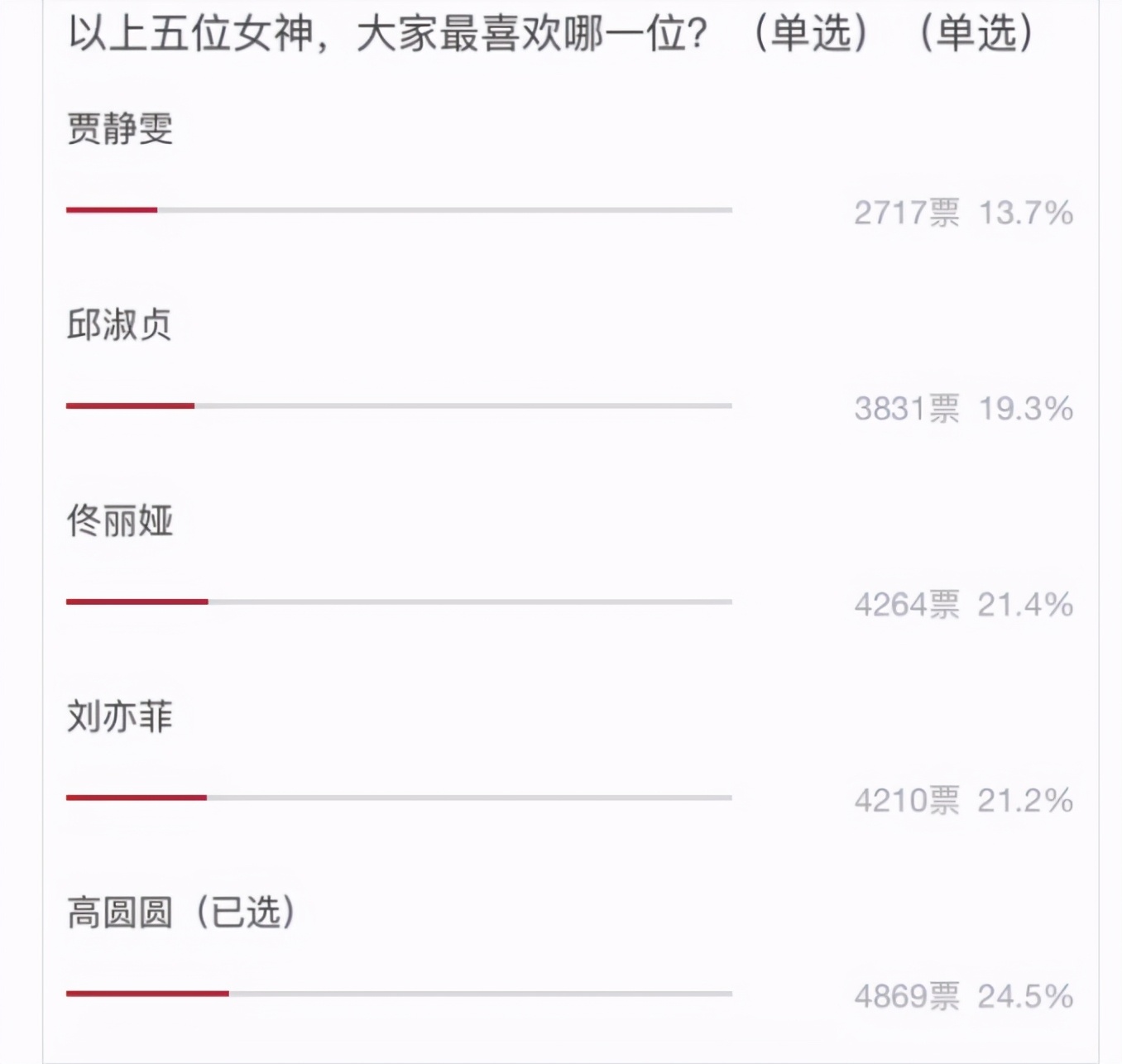 D站《女神大会》总决赛落幕,高圆圆一年两度封神,寡姐第三