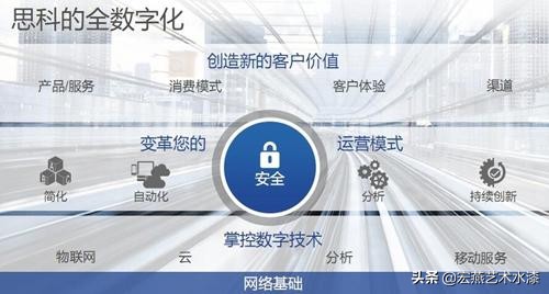 如何利用大数据洞察消费者,基于大数据的电商用户行为分析