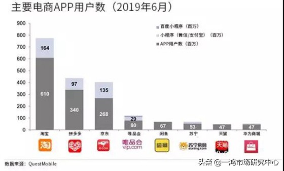 下沉式农贸市场,最新农贸市场排名出炉
