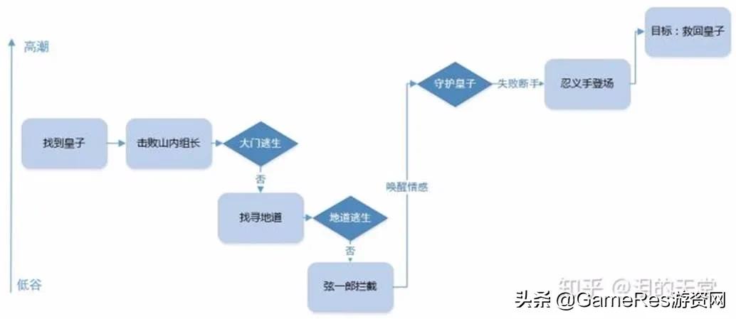 rpg游戏关卡构思,RPG游戏教学