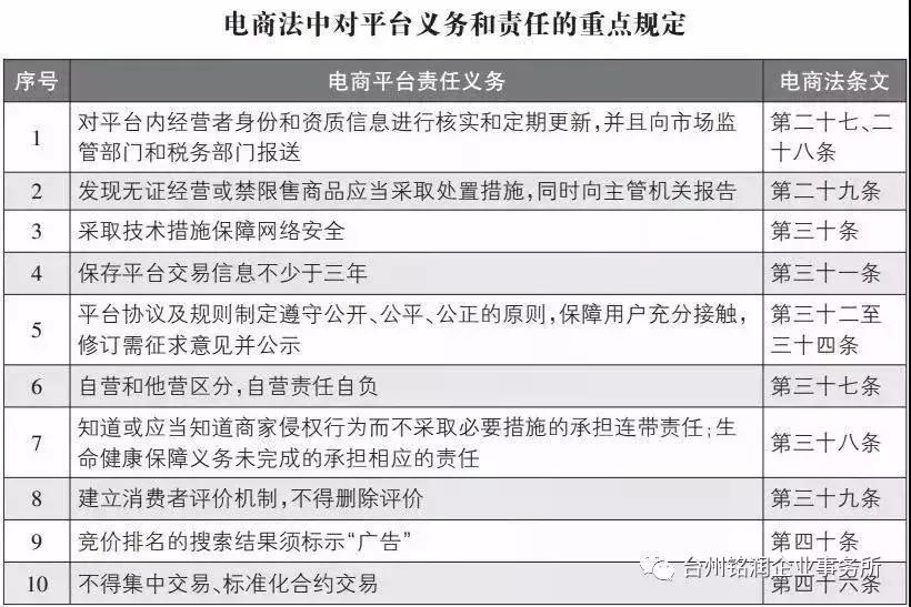 代购产品会降价吗,微商和代购最新规定