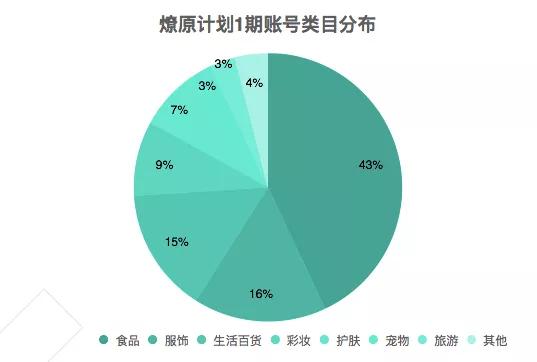 快手小店买家信息泄露,快手购物信息泄露