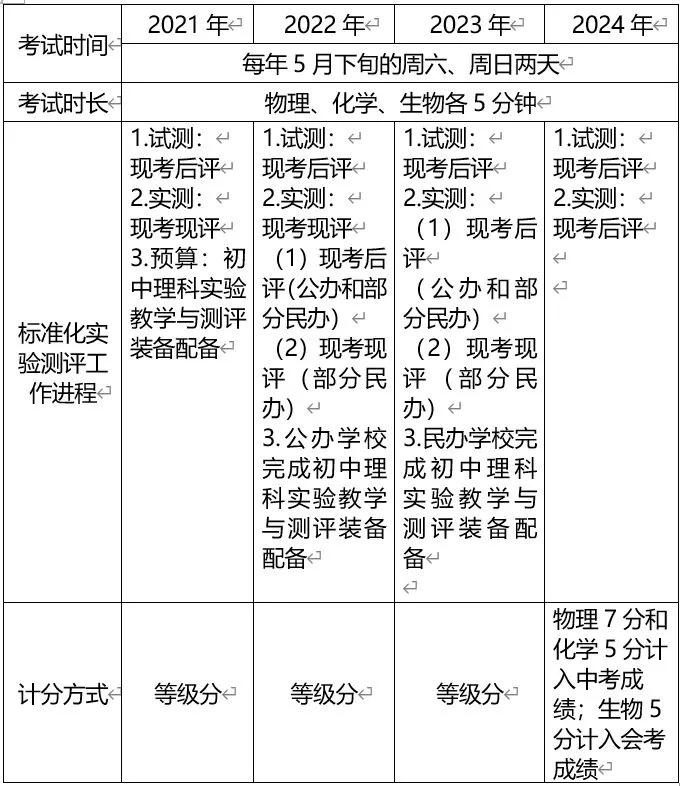 深圳中考理化实验操作计入成绩吗,深圳中考理化合卷总分多少