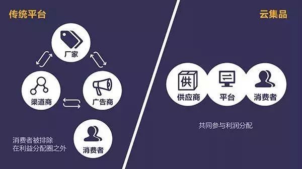 云集上市历程,云集上市是真的吗