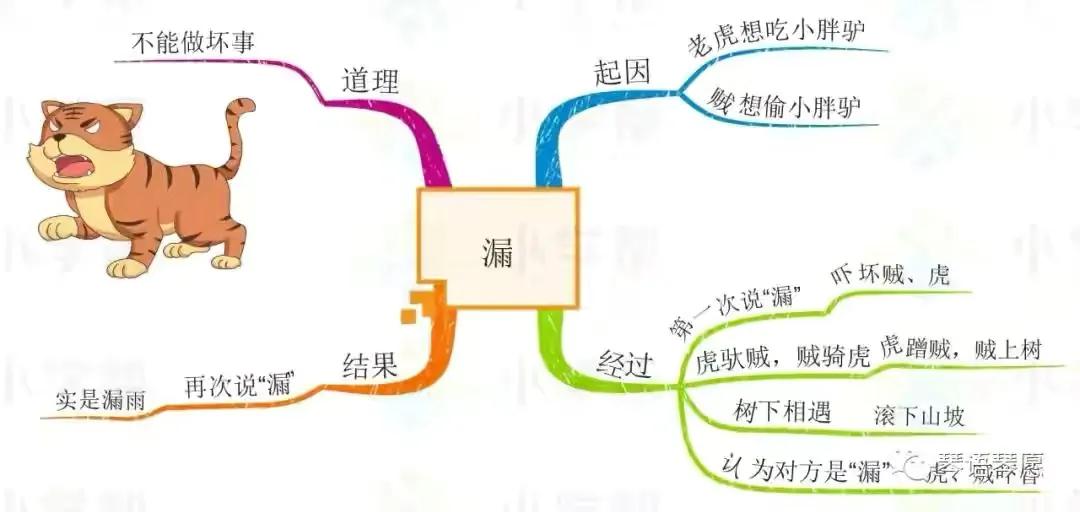 三年级语文古诗三首思维导图,三年级下册语文蜜蜂思维导图