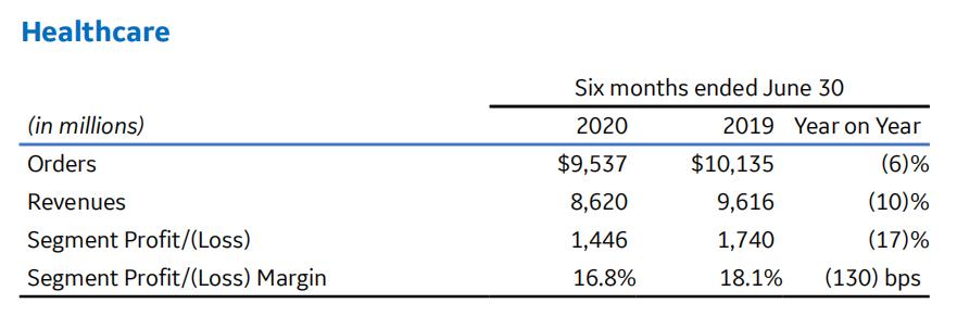 gps三大公司,gp三巨头