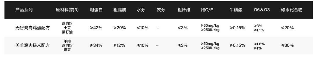 各种猫粮测评对比视频,公认十种最好最便宜猫粮