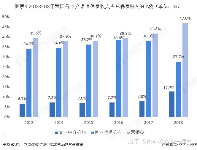 保险经纪人与保险代理人区别,保险代理经纪人找谁