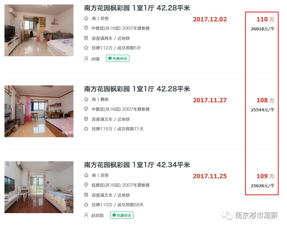 心慌慌!这些昔日热盘如今房价连跌