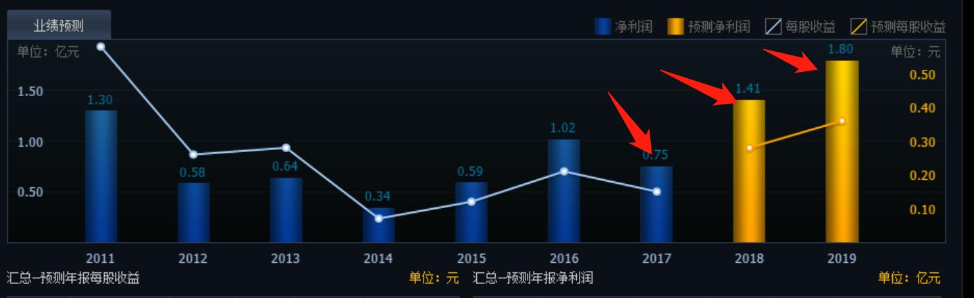 创业板选股技巧和方法,大盘大跌后如何选择错杀股