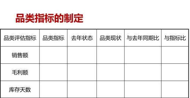 电商品类规划怎么做,垂直电商怎样做好营销策略