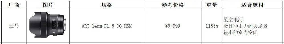 初学者买佳能单反相机怎么选购,手把手教你购买电脑