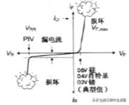做电源芯片需要二极管的技术吗,硬件电路二极管特性
