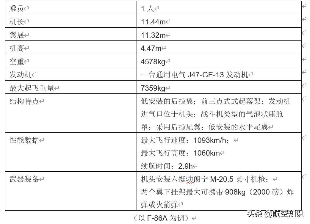 f86舰载机,f86佩刀战斗机发动机