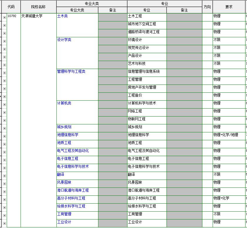 天津城建大学为什么厉害,天津城建大学建筑学院