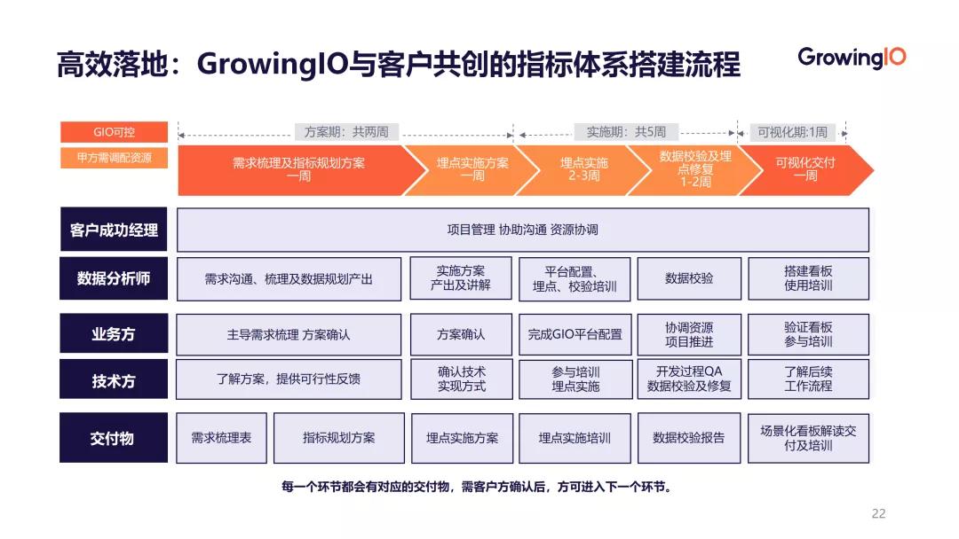 业务系统的统计数据怎么设计,如何把数据分析和业务结合