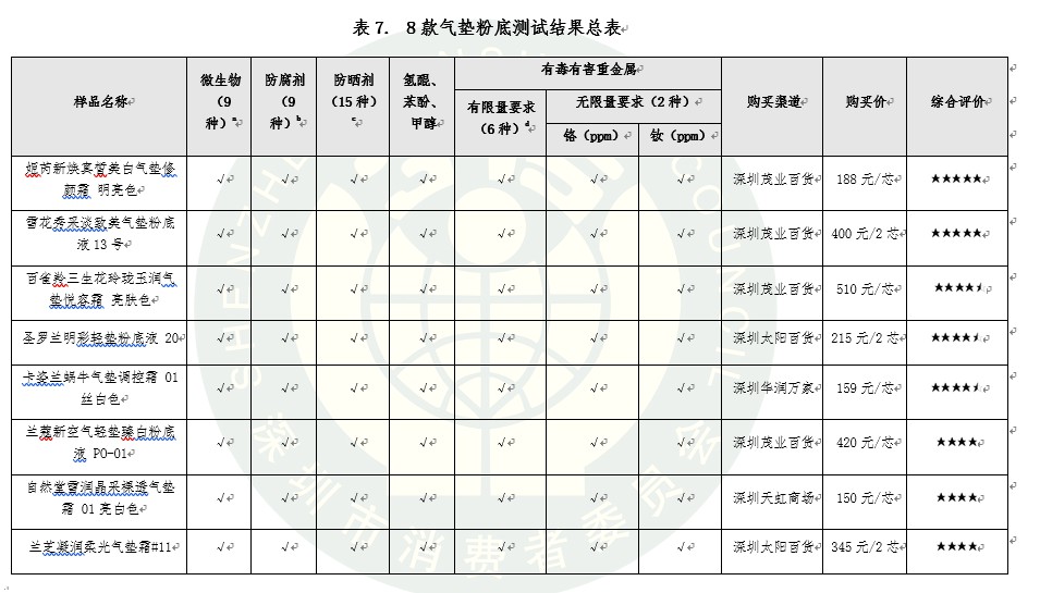 雪花秀兰蔻粉底液怎么样,雪花秀和兰蔻粉底液哪个更好用