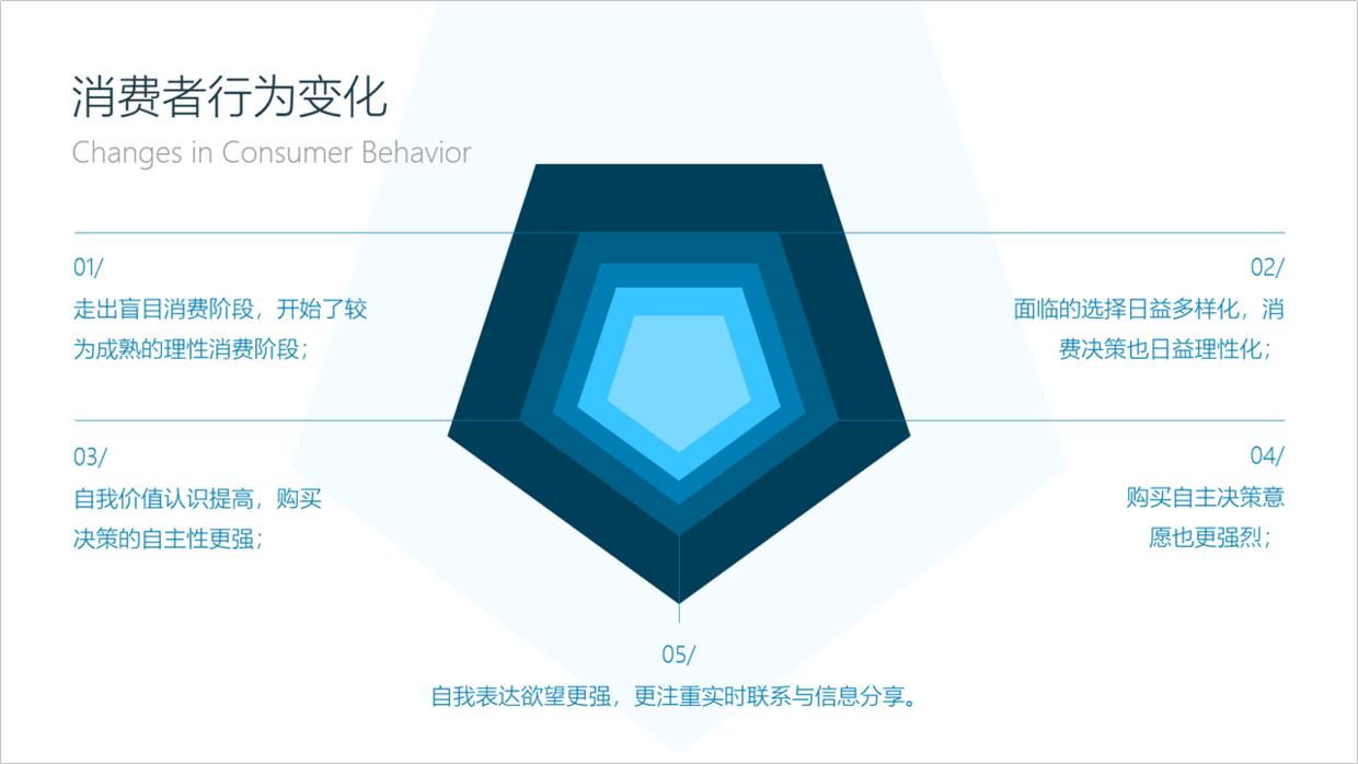 ppt排版设计技巧和方法,ppt排版设计思路和技巧