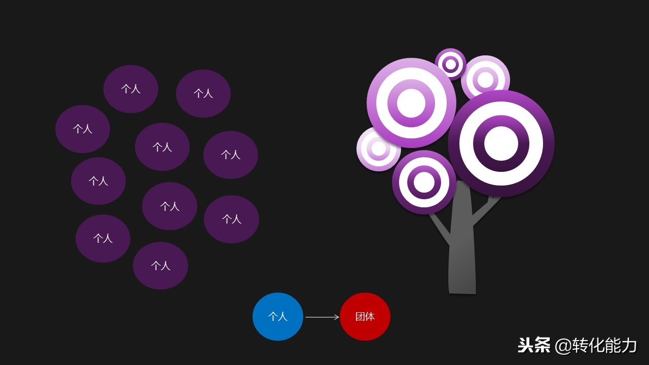 总经理营销总监如何设计2019年商业模式新型共享商业模式PPT分享