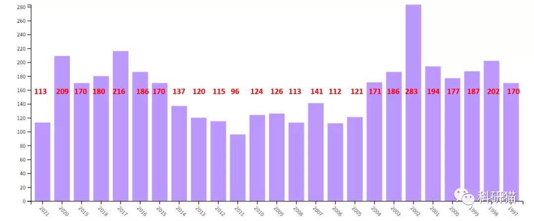 不收版面费，IF6分＋，口碑好，clinicalscience了解一下