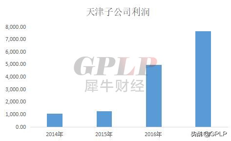 美克家居被立案调查,美克家居回应网上传闻