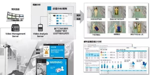 一文读懂智算中心,一文快速读懂供应链