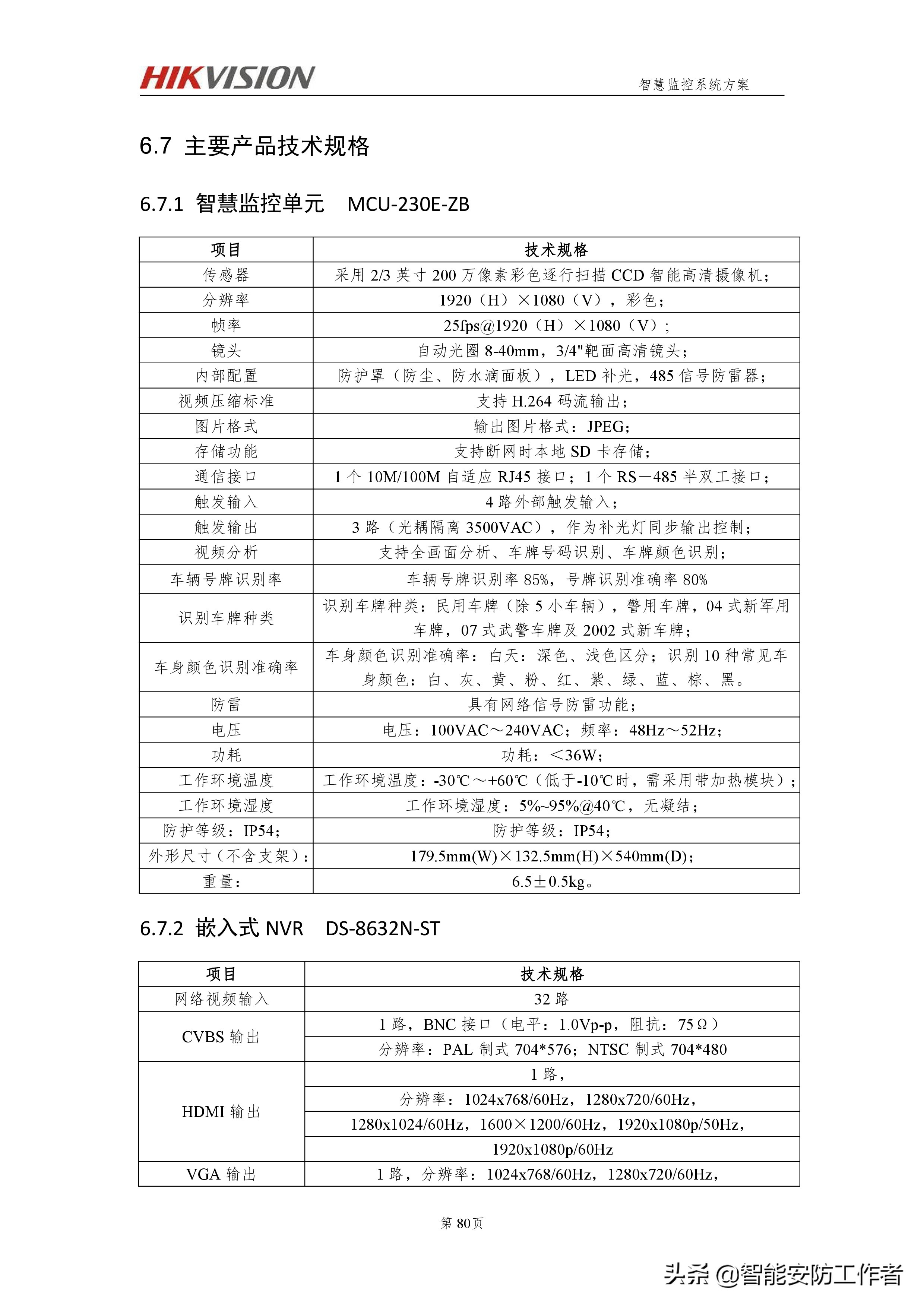海康威视智慧交通视频监控系统技术方案（厂家）硬实力编写-下篇