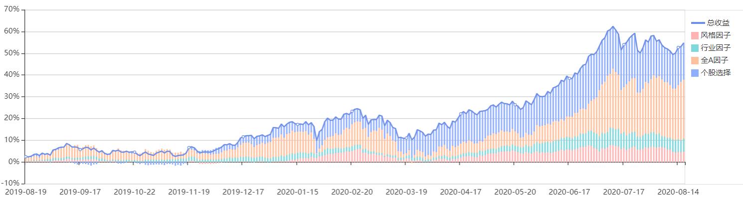 稳健与进取的双优生–华宝宝康消费品混合,240001