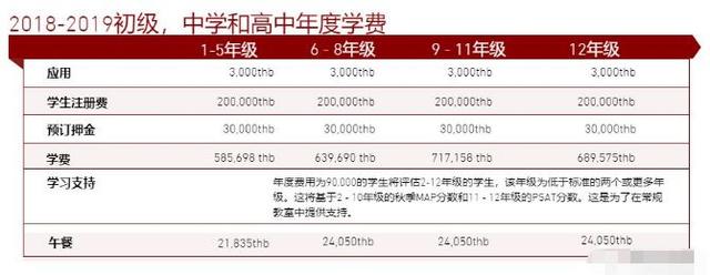 想做房产相关的工作,中国人购买泰国房产需要什么条件