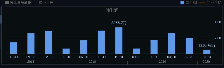 康隆转债,113580-5月20日上市价值分析，开盘差不多出了