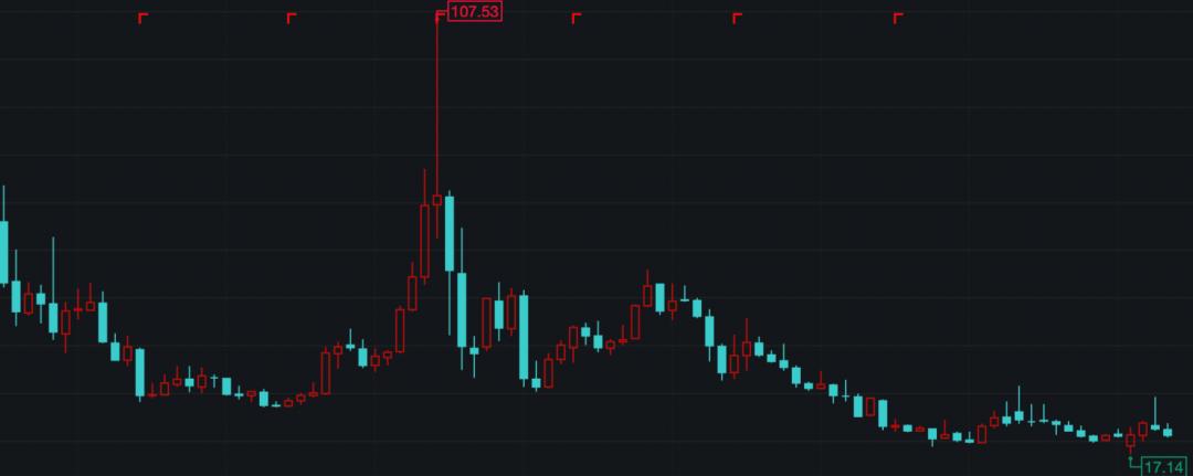 维维豆奶会被退市吗,维维豆奶股价暴跌