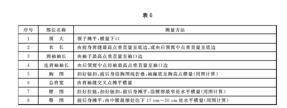 QC超人知识库：旗袍质量要求、检验方法及判定规则