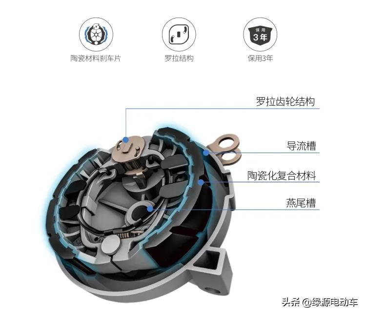 电动车后轮刹车有异响抹黄油,雅迪电动车刹车异响怎么解决