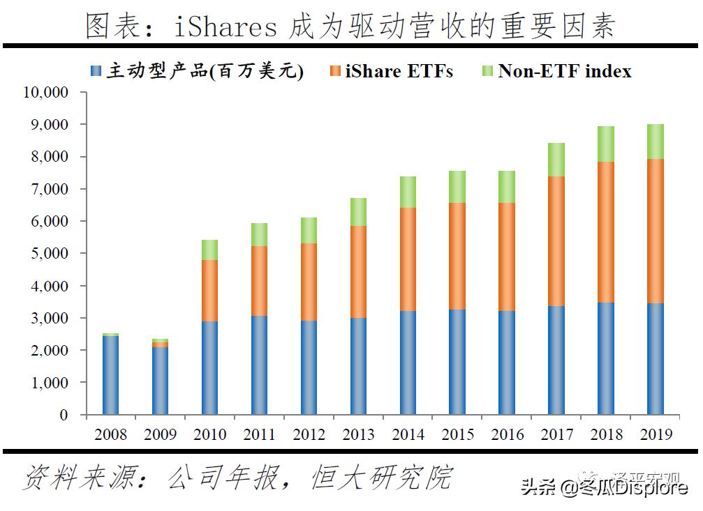 解码贝莱德怎么玩,解码贝莱德全谱系