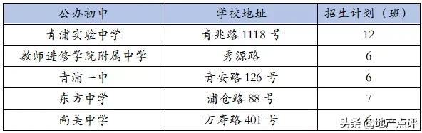 魔都最新热门中小学及对口小区,上海魔都区哪个初中好