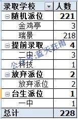 厦门外国语小升初岛外人数,前埔南区小学派位瑞景外国语