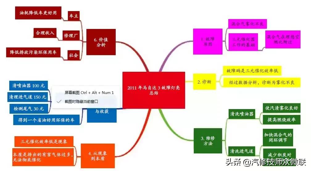老款马自达3三元催化器故障代码,马自达3发动机故障灯亮了