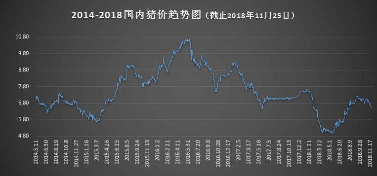 11月16号毛猪价格,6月18日毛猪价格行情