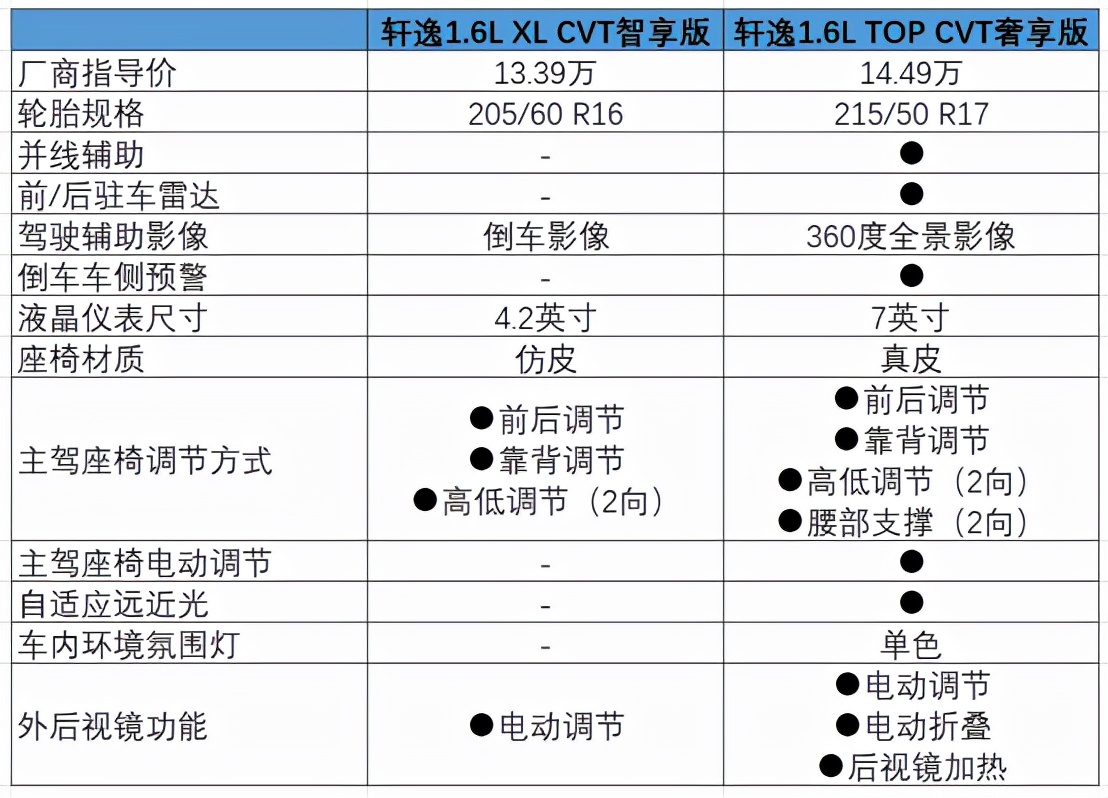 2022款轩逸经典购车方案,2023款轩逸购车
