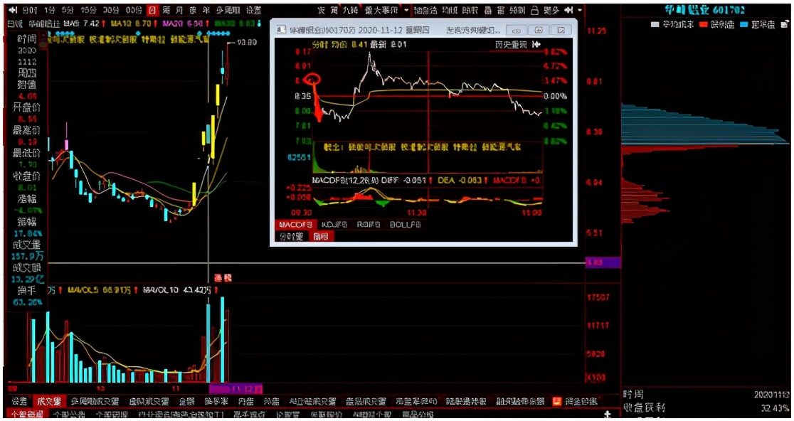 成交量之低位连续涨停应用,学会的散户朋友们也可以做到一年十倍