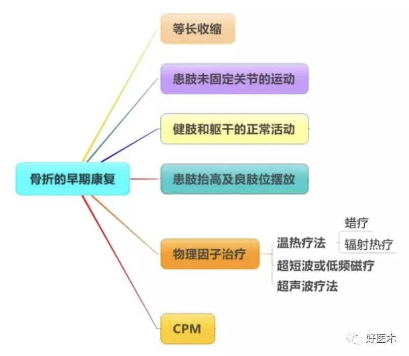 骨折患者术后病情观察有哪些,骨折病人的晨间护理顺序